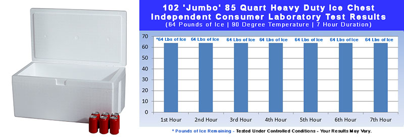 LoBoy Styrofoam Cooler Independent Lab Test Results 102 Jumbo Thick-Wall
