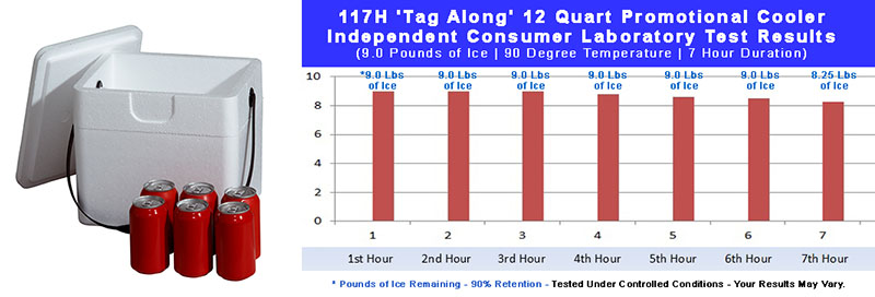 LoBoy Styrofoam Cooler Independent Lab Test Results 117H Promotional Thick-Wall